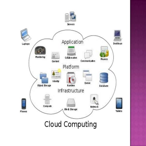 Cloud computing
