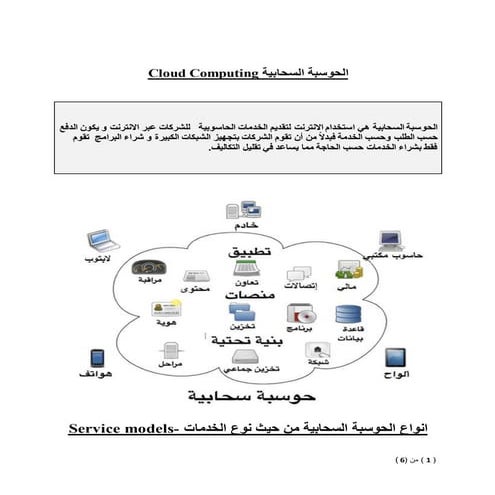 Cloud computing in Arabic