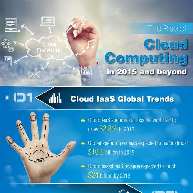 Cloud Computing in 2015