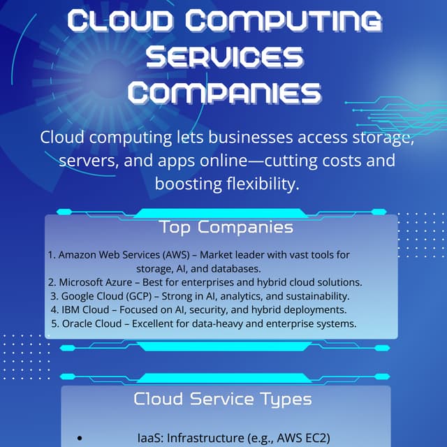 Cloud Computing Services Companies of 2025.