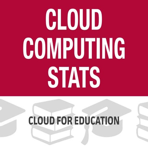 Cloud Computing Stats - Cloud for Education