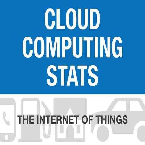 Cloud Computing Stats - The Internet of Things