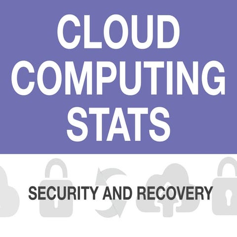Cloud Computing Stats - Security and Recovery