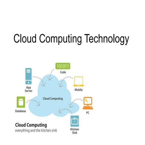 Cloud computing technology