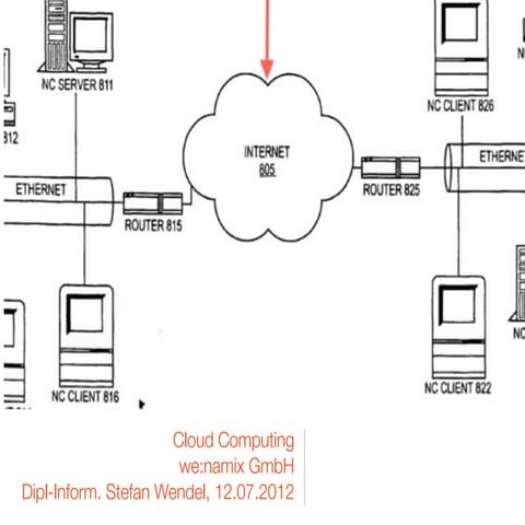 Cloud computing wenamix