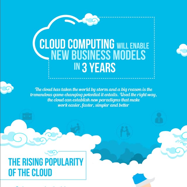 Cloud Computing will enable New Business Models in 3 years