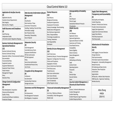 Cloud Control Matrix | PDF
