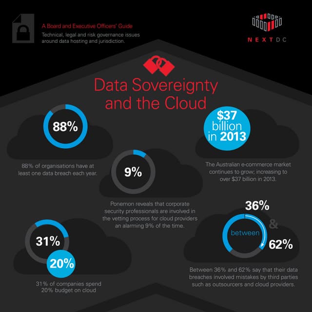 Data Sovereignty and the Cloud