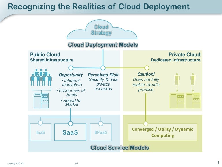 cloud deployment models cloud computing ppt