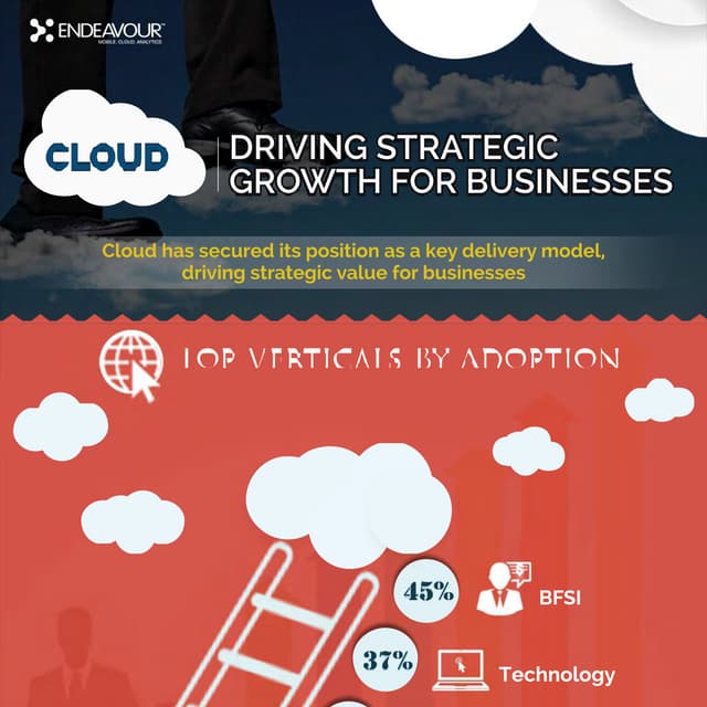 Cloud Driving Strategic Growth For Businesses