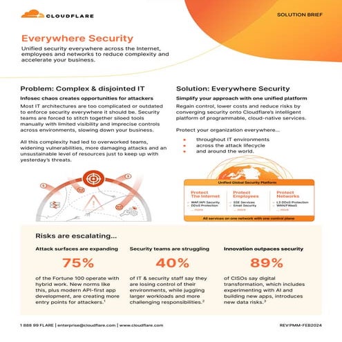 Cloudflare_Everywhere_Security_Solution_Brief (1).pdf