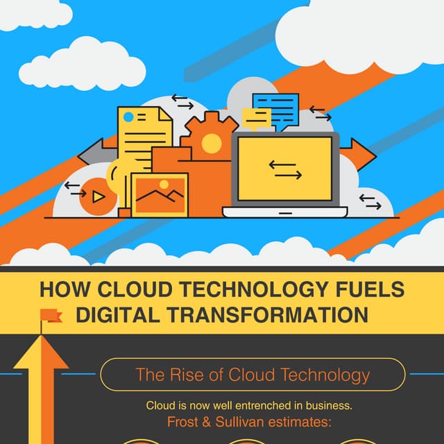 How Cloud Technology fuels Digital Transformation