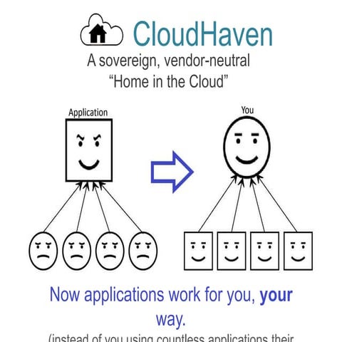 Old CloudHaven presentation for SW Eng/Comp Sci Students