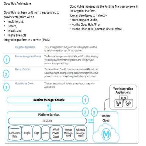 Cloud hub - Overview