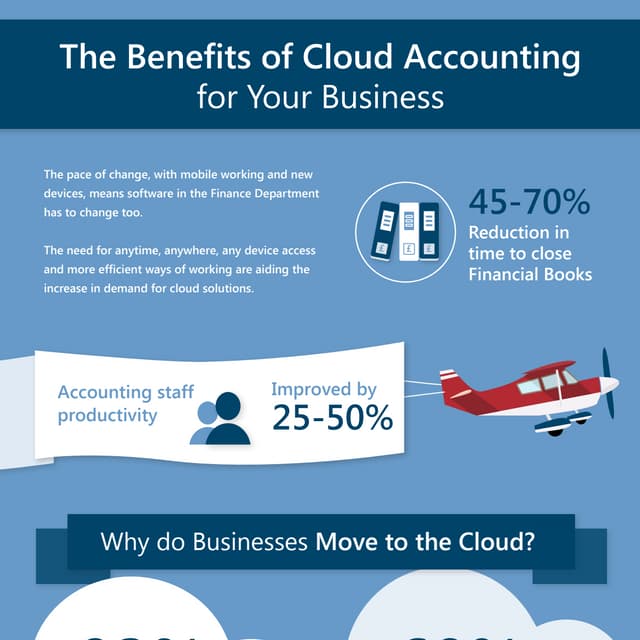 What are the benefits of Cloud Accounting to your business? 