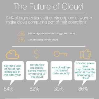 Cloud Infographic