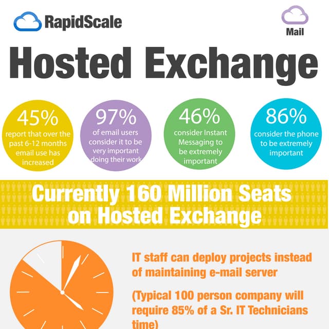 [Infographic] In-House vs. Hosted Exchange