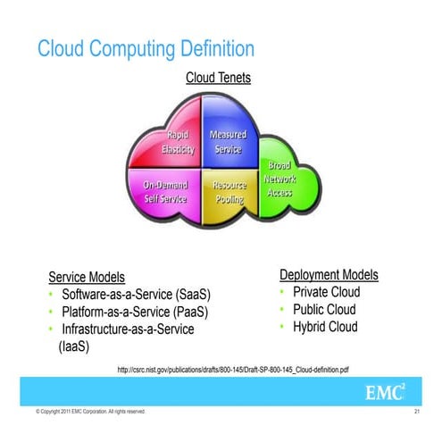 Cloud Computing Defined 