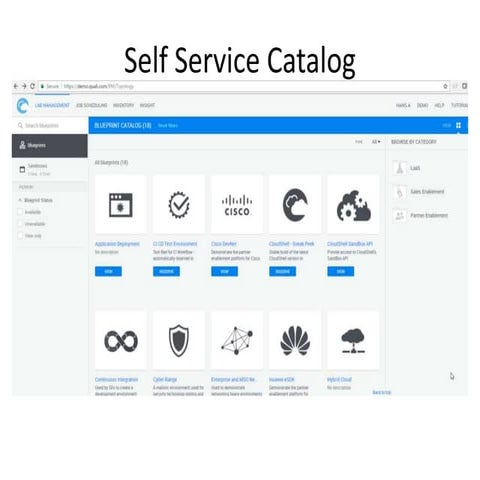 How to Choose a SandBox Gartner