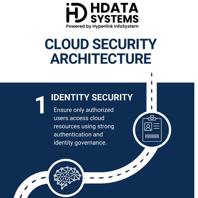cloud security architecture Infographic.pdf