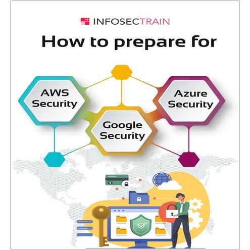 How to prepare for AWS Security, Azure Security and Google Professional Cloud...