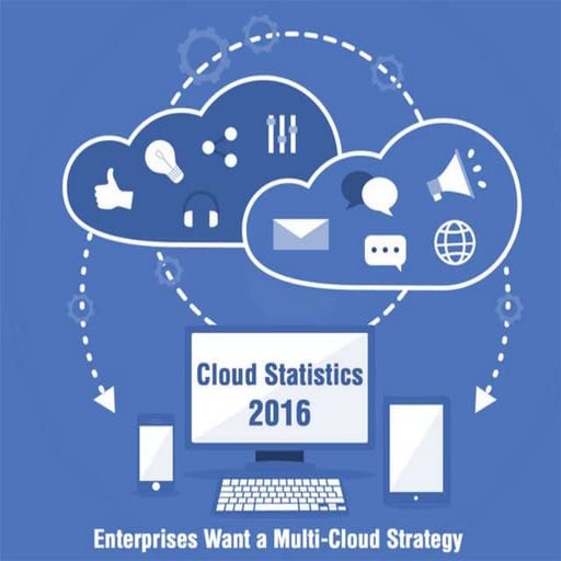 Cloud statistics presentation