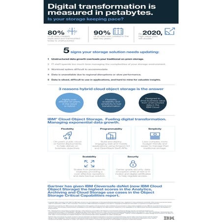 Cloud storage infographic
