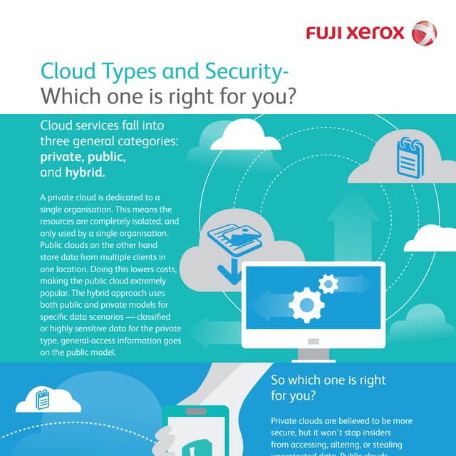 Cloud Types and Security- Which one is right for you?