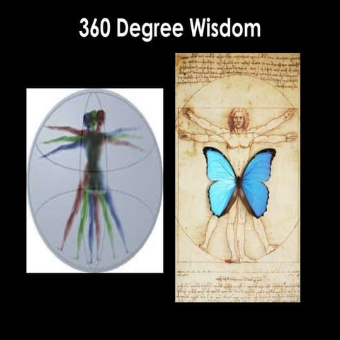 CLP 360 Degree Presentation | PPT
