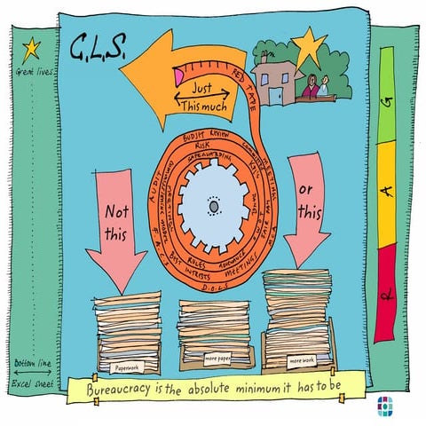 Community Led Support 