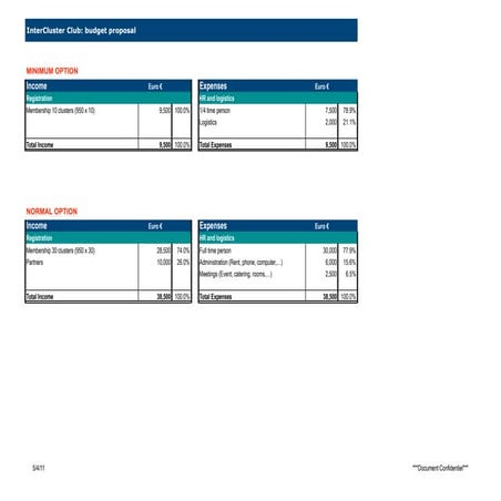 Club draft budget budget | PDF