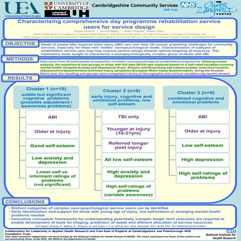 Cluster analysis poster by Gracey and Malley