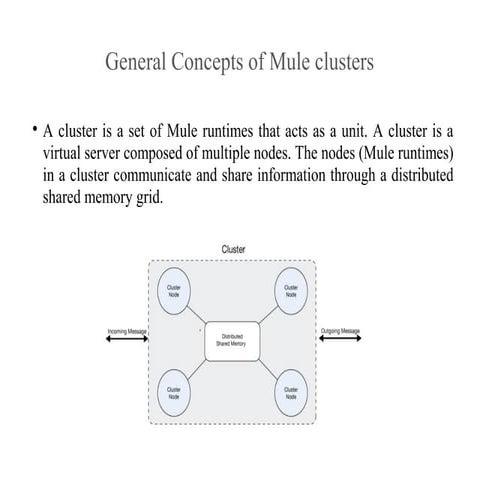 Mulesoft cloudhub | PPTX