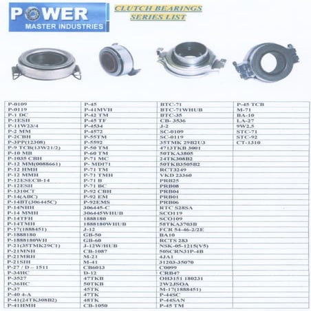 Clutch release bearing catalog | PDF