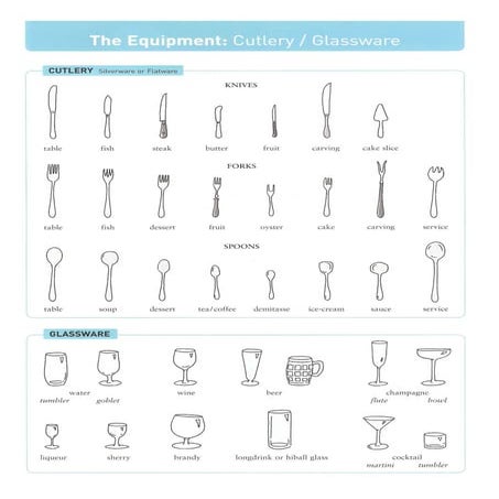 Cluttery glassware crockery china | PDF