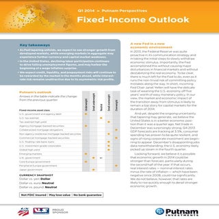 Putnam Perspectives: Fixed Income O...