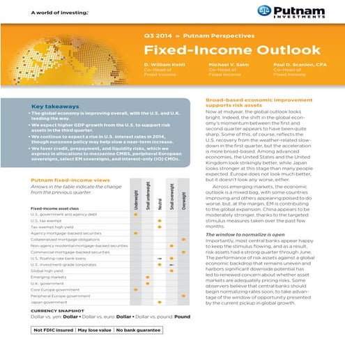Q2 2016 Fixed-Income Outlook: Chart Highlights | PDF