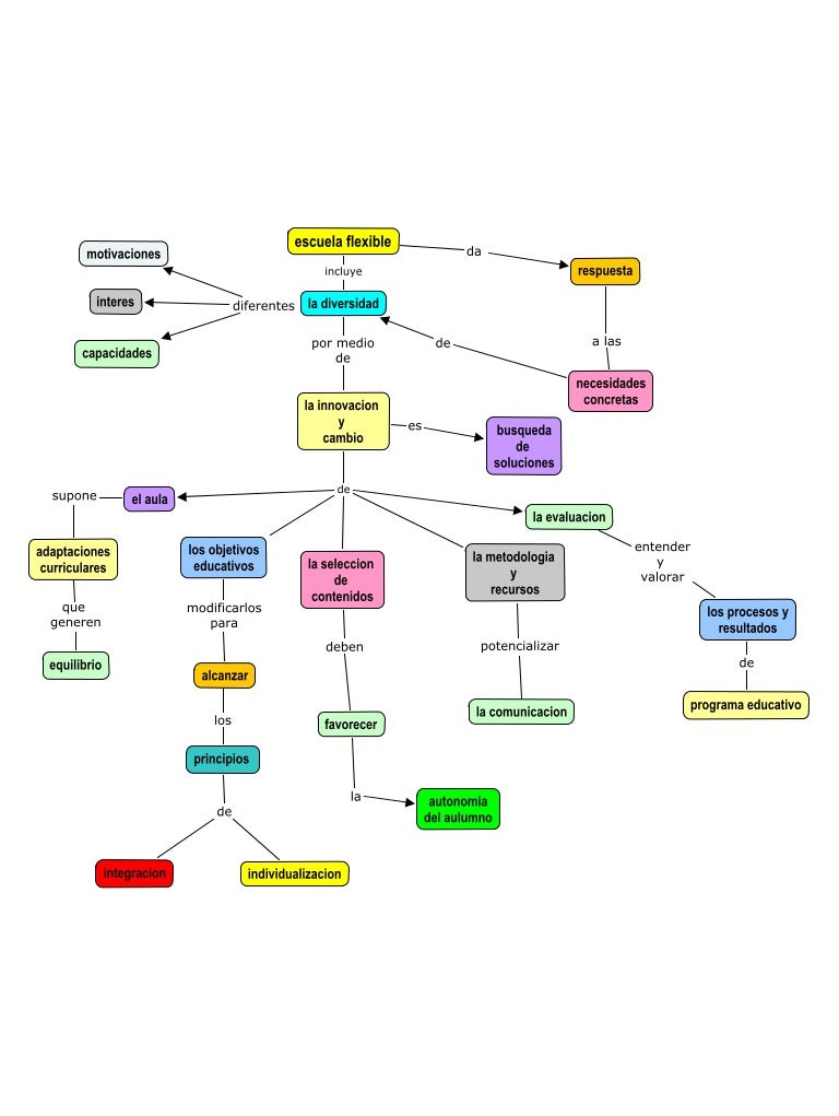 Cmap 1