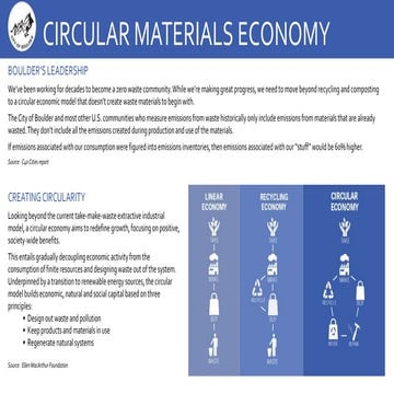 Cmap bhb circular_economy
