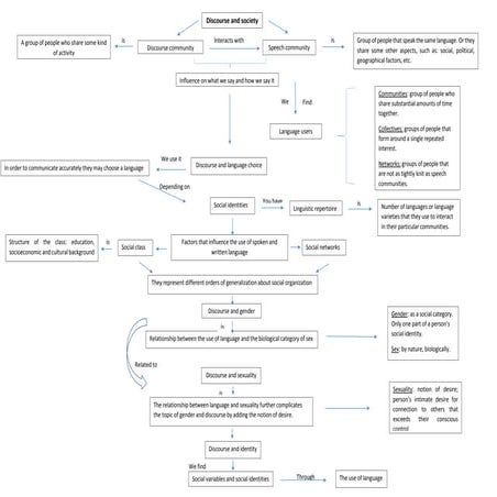 Discourse and Society PDF