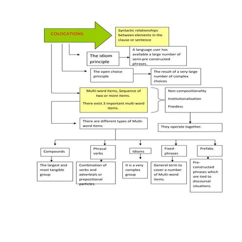 Cmap multi word items