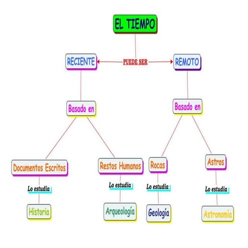 Cmaptools adtzini.jpg imagen