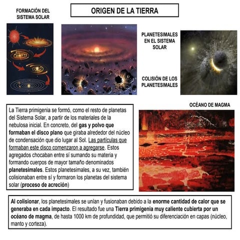 Origen y evolución del planeta tierra.