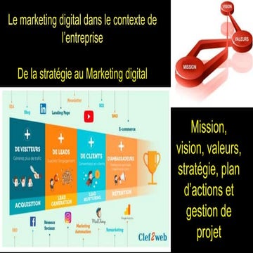 Cmd de la stratégie au marketing digital