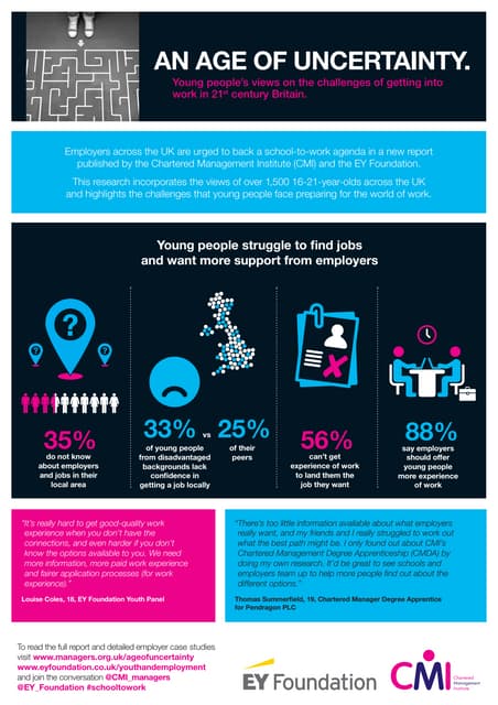Infographic: Age of Uncertainty by CMI and EY Foundation
