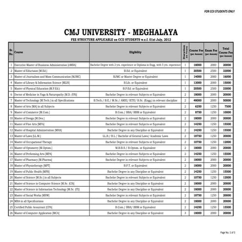 Cmj fee structure for ccii students sd admission_solution-copy