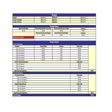 Cmmaao budget-pmi-pmp