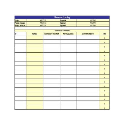 Cmmaao resource-loading-pmi-pmp