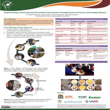 Implementing community-based nutrition intervention through farmer-to-farmer technology delivery