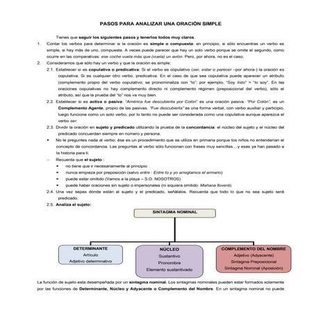 Cómo analizar una oración simple